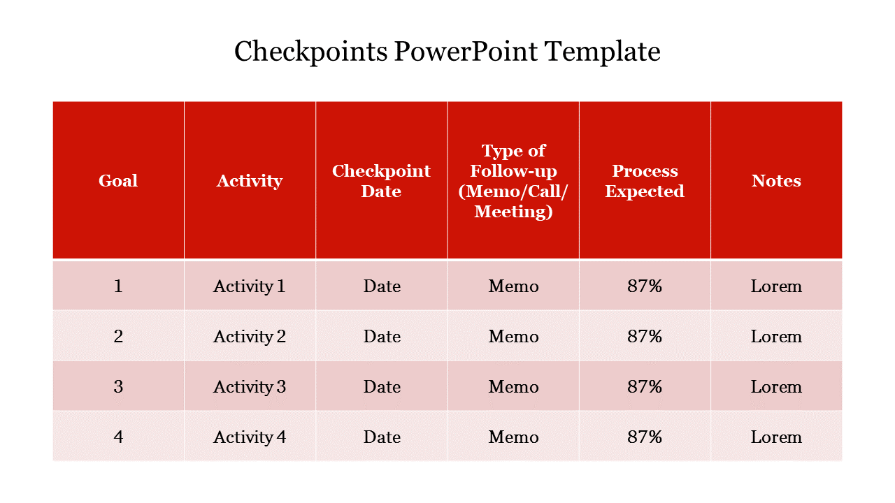 Checkpoints PowerPoint Template